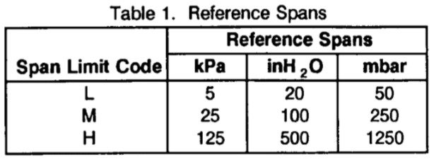 823DP Table1