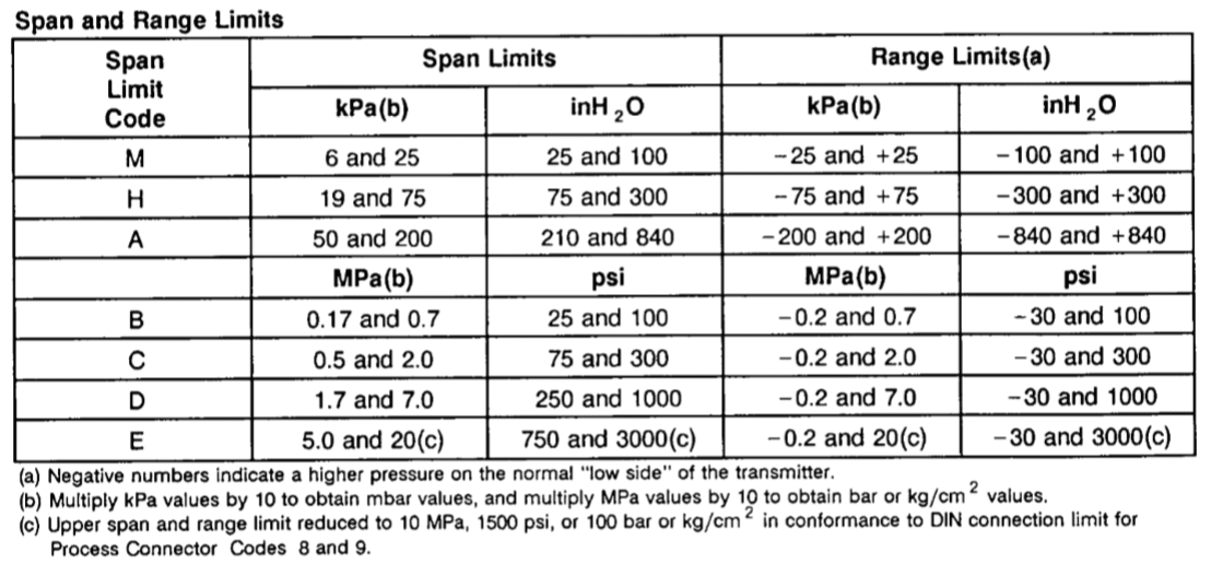 843DP 843DX Technical Specifications