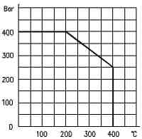 needle valve 1604 PTgraph