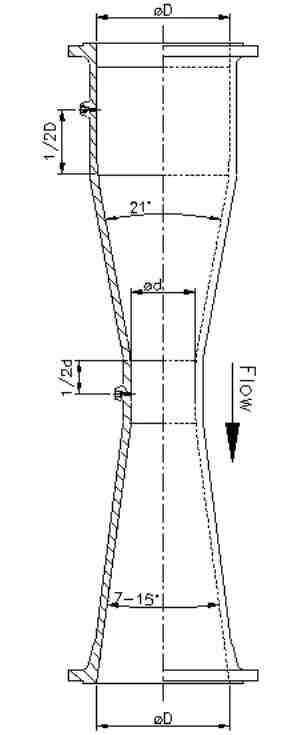 venturi classical kvr