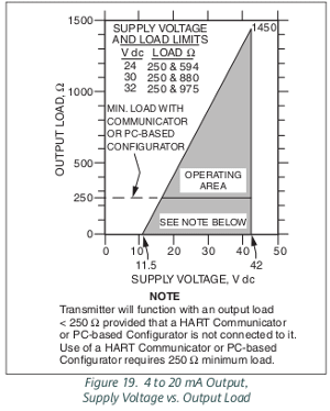 supply voltage load limits