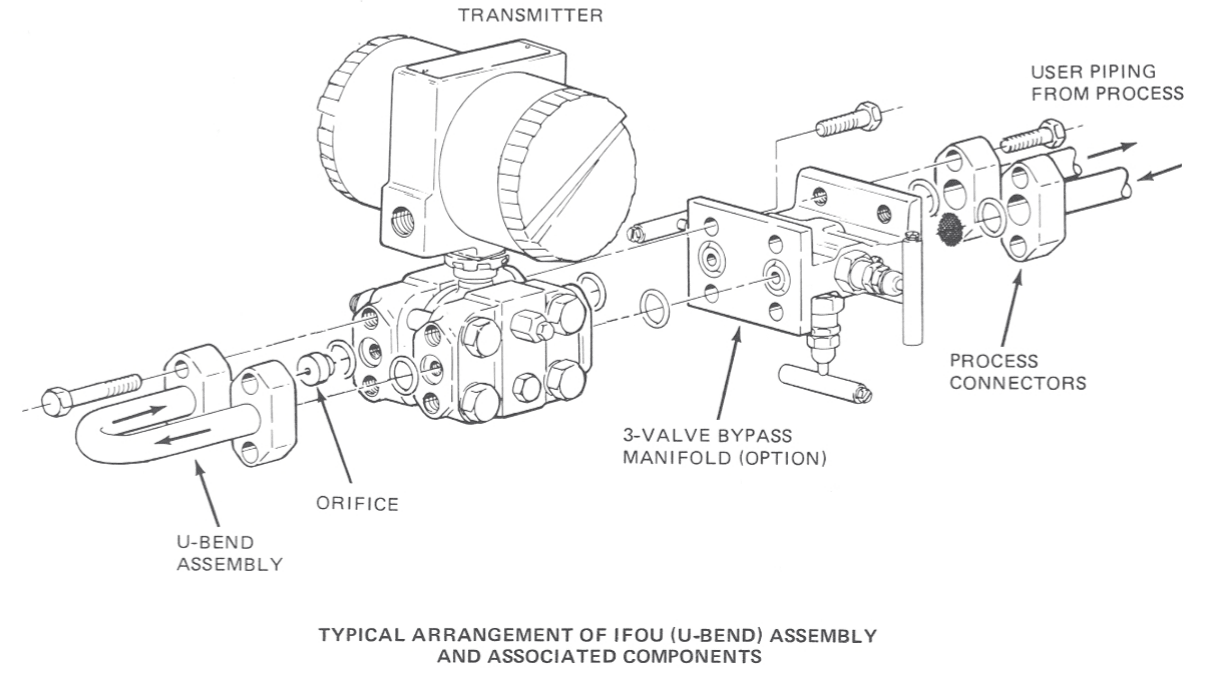 pass35a1cTypical Arrangement of IFOU