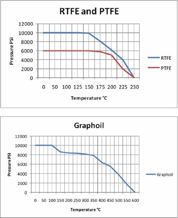 livline2needlevalvesgraphs