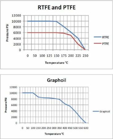 livlineneedlevalvesgraphs