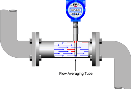 Thermal Mass Flow Meters