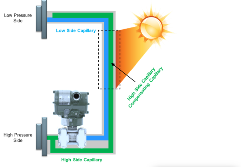 Enhancing DP Level Measurement Accuracy with Yokogawa’s Compensating Capillary System